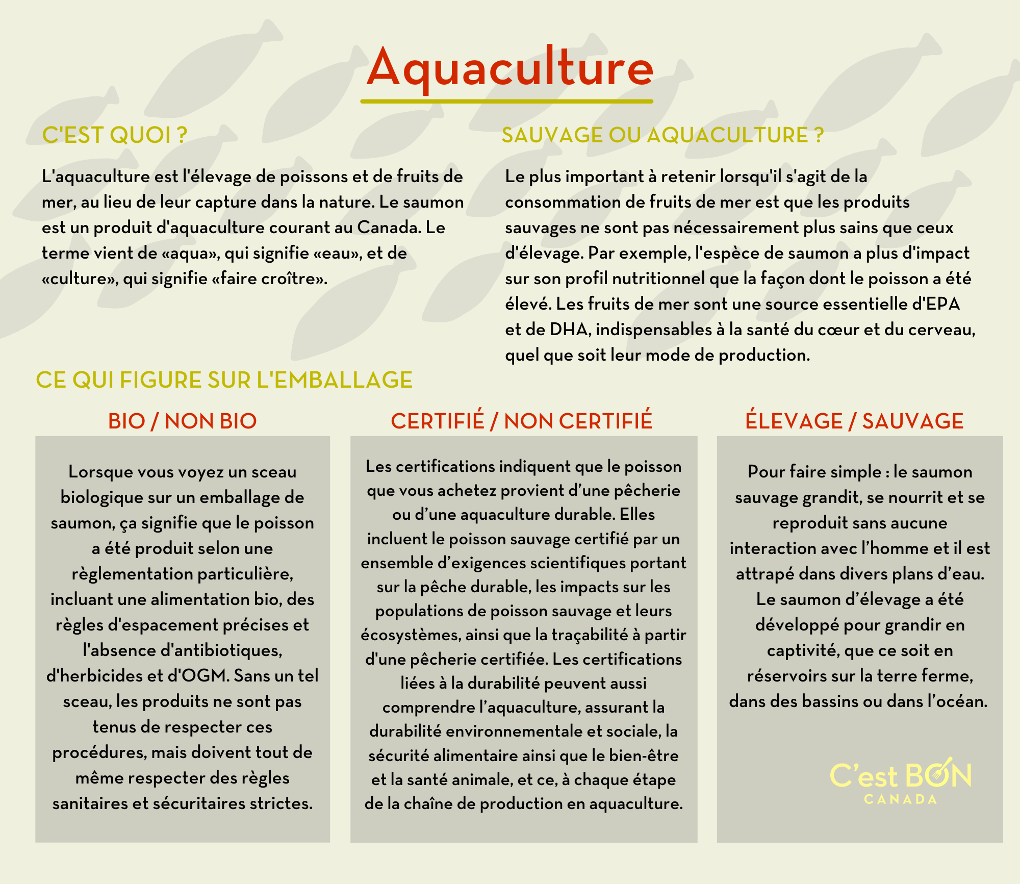 FRE Aquaculture Infographic
