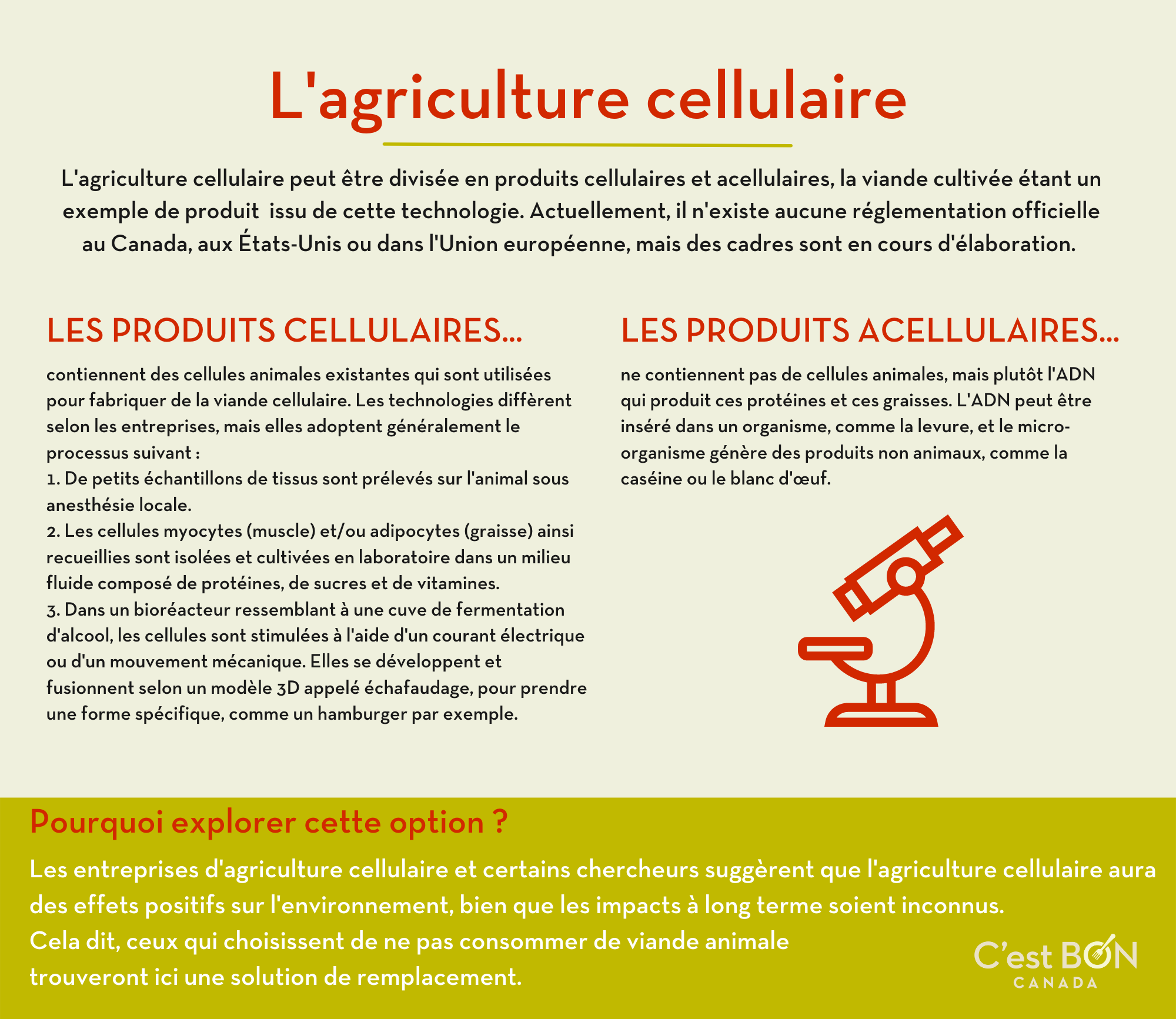 FRE Cellular Agriculture Infographic (1)