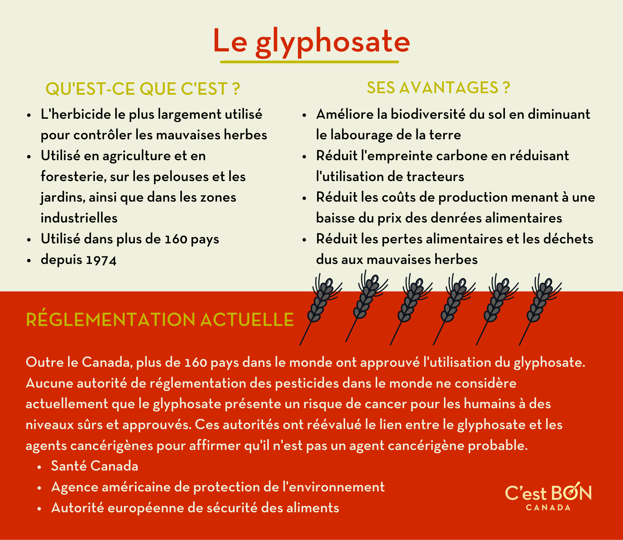 FRE Glyphosate Infographic