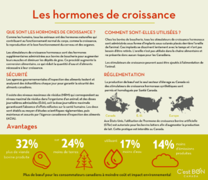 FRE Growth Hormones Infographic