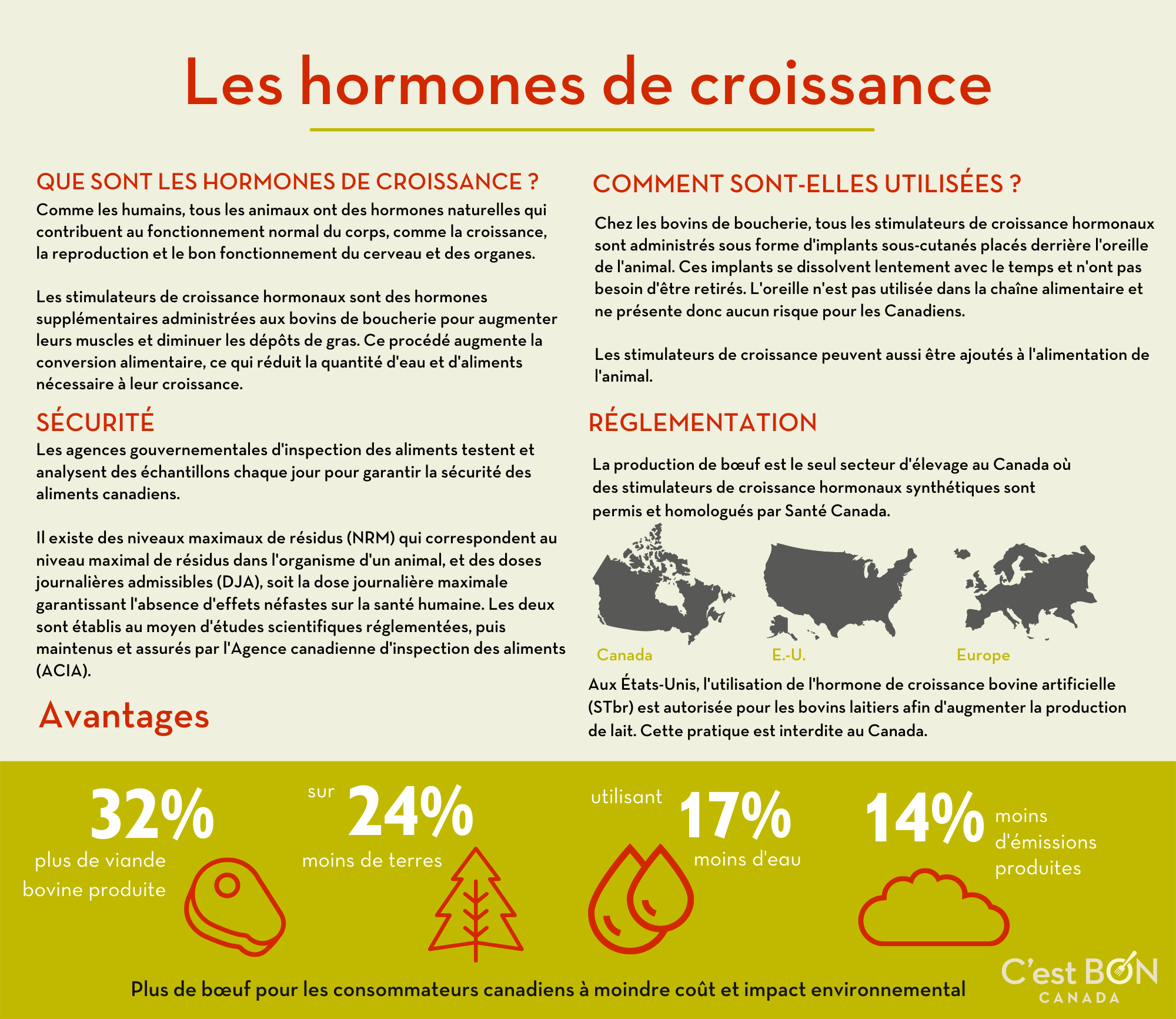 FRE Growth Hormones Infographic